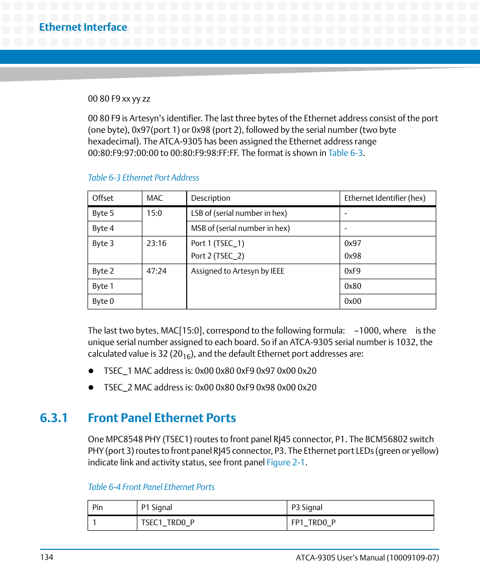 1 front panel ethernet ports, Table 6-3, Ethernet port address | Table 6-4, Front panel ethernet ports, L, see, Ethernet interface | Artesyn ATCA-9305 User's Manual (May 2014) User Manual | Page 134 / 270