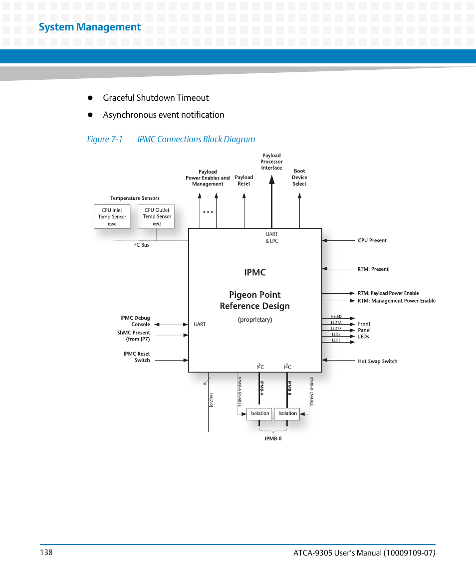 Figure 7-1, Ipmc connections block diagram, System management | Artesyn ATCA-9305 User's Manual (May 2014) User Manual | Page 138 / 270