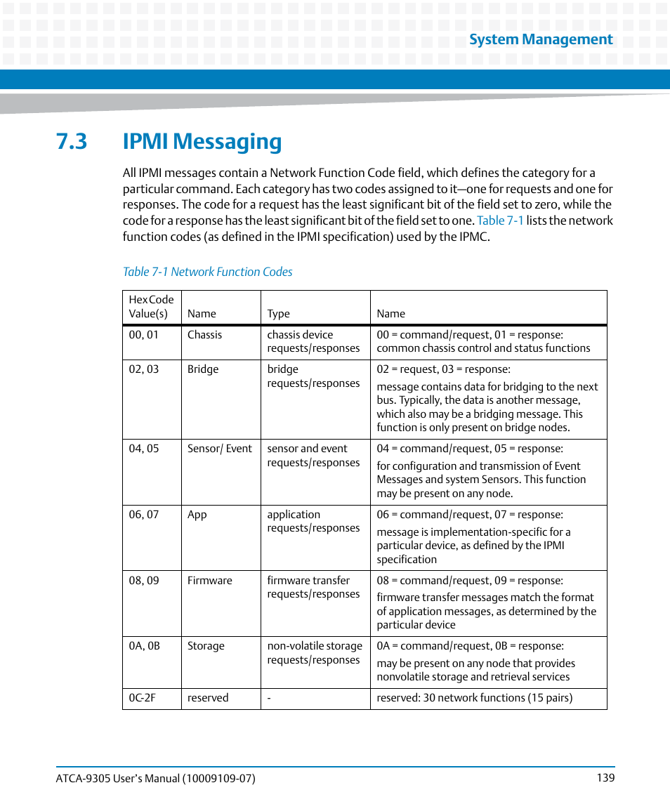 3 ipmi messaging, Table 7-1, Network function codes | System management | Artesyn ATCA-9305 User's Manual (May 2014) User Manual | Page 139 / 270