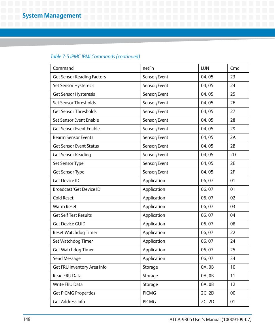 System management | Artesyn ATCA-9305 User's Manual (May 2014) User Manual | Page 148 / 270