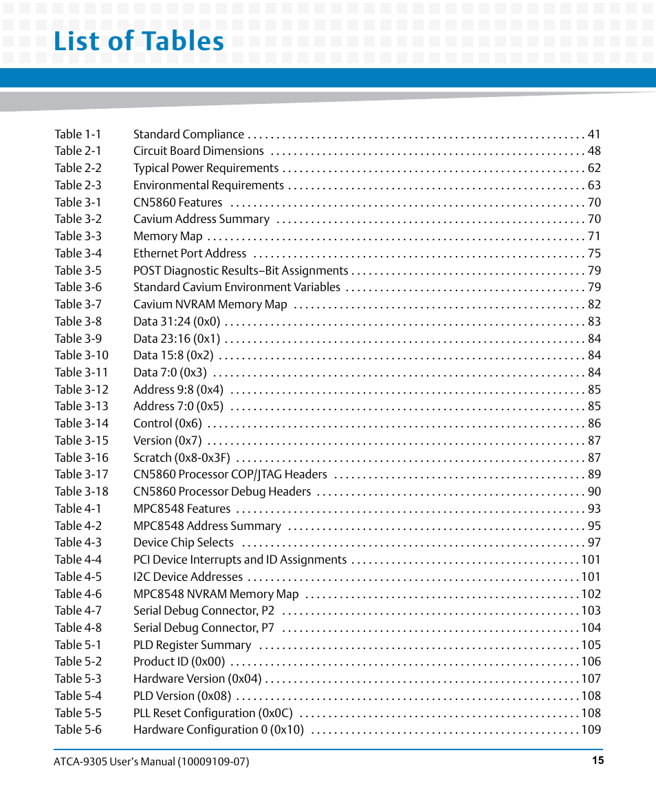 List of tables | Artesyn ATCA-9305 User's Manual (May 2014) User Manual | Page 15 / 270
