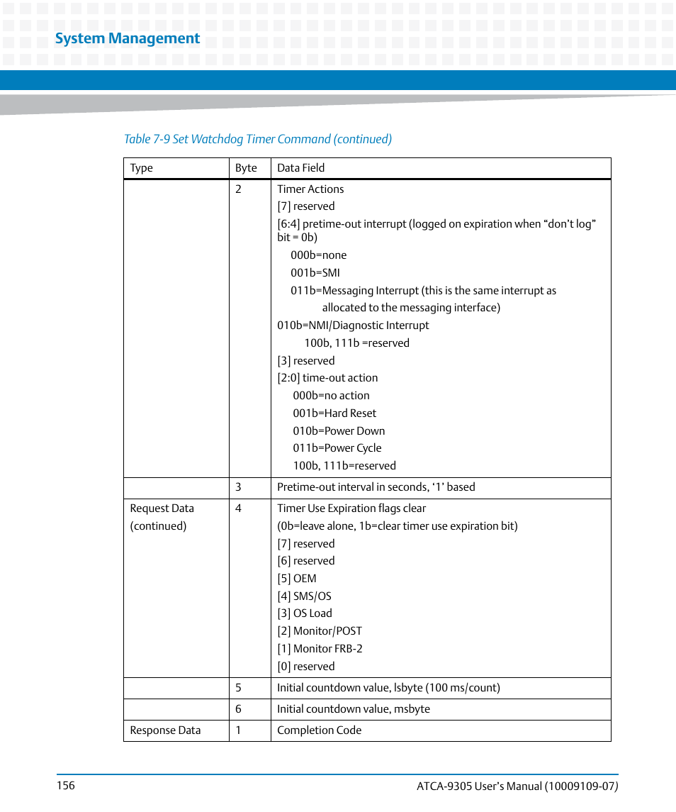 System management | Artesyn ATCA-9305 User's Manual (May 2014) User Manual | Page 156 / 270