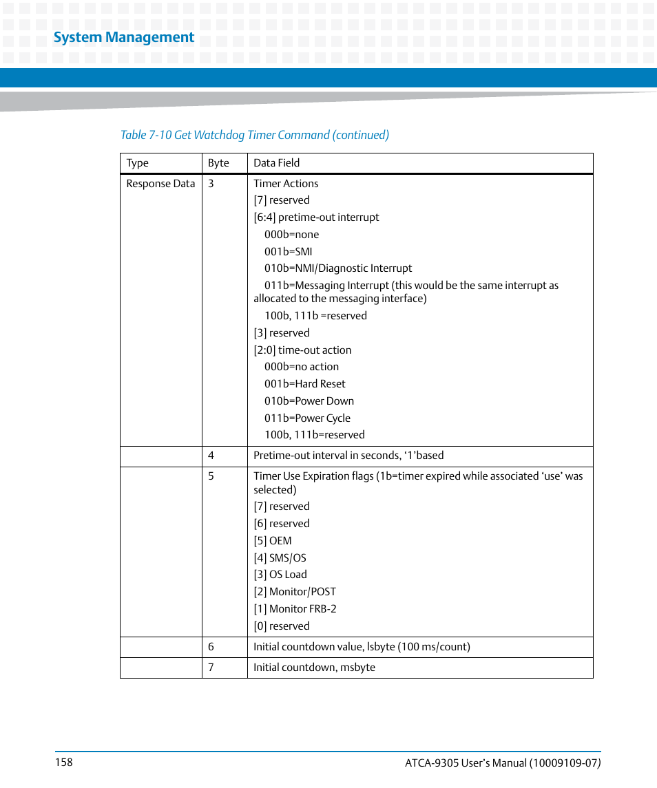 System management | Artesyn ATCA-9305 User's Manual (May 2014) User Manual | Page 158 / 270