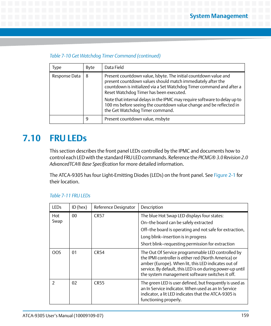 10 fru leds, Table 7-11, Fru leds | System management | Artesyn ATCA-9305 User's Manual (May 2014) User Manual | Page 159 / 270