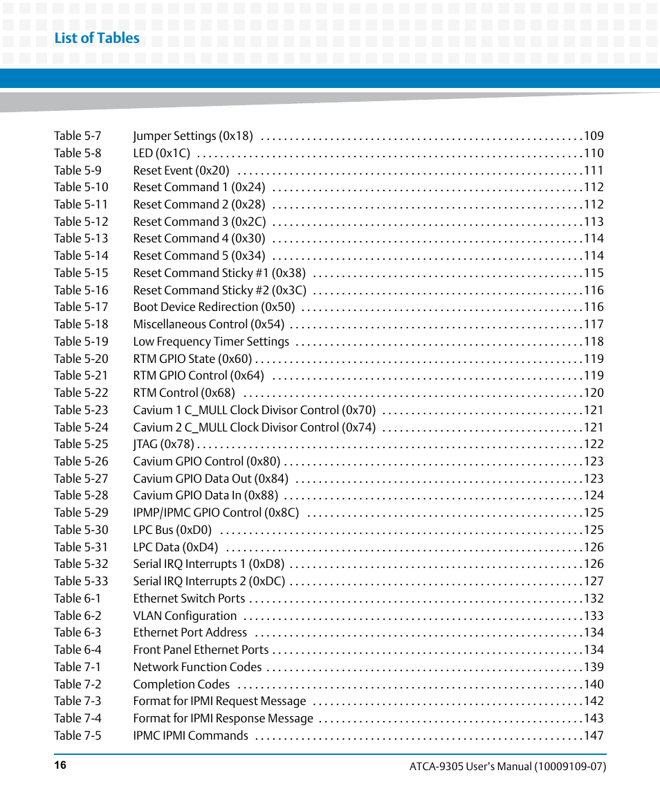 List of tables | Artesyn ATCA-9305 User's Manual (May 2014) User Manual | Page 16 / 270