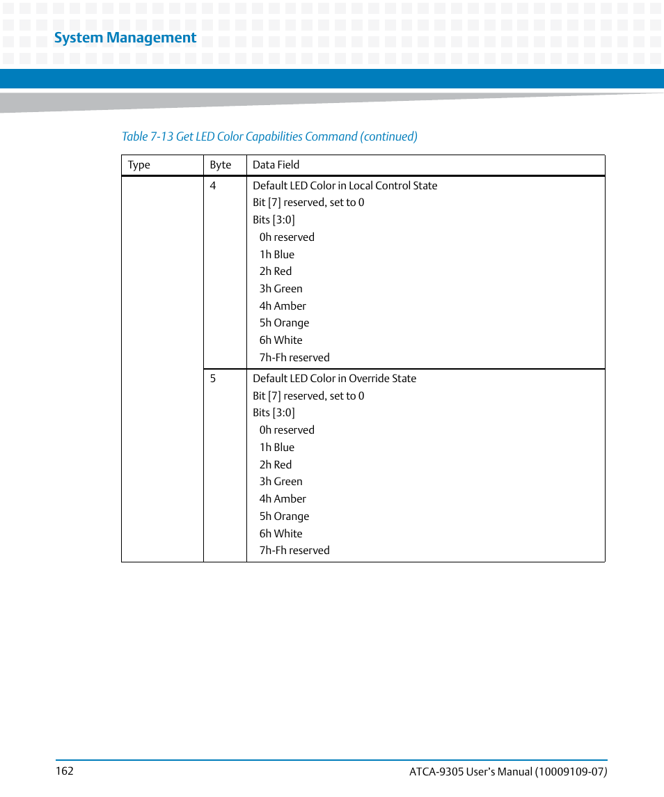 System management | Artesyn ATCA-9305 User's Manual (May 2014) User Manual | Page 162 / 270