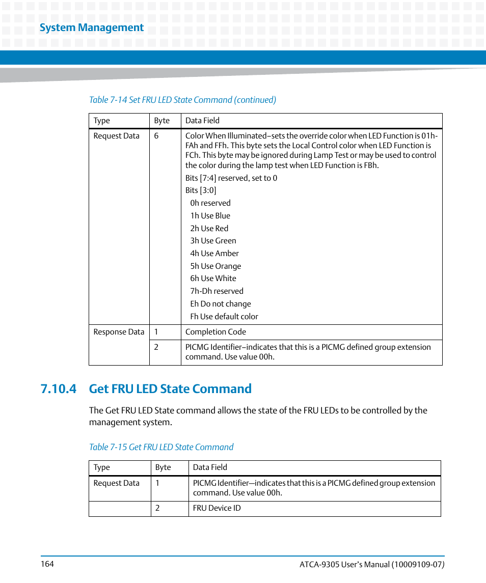 4 get fru led state command, Table 7-15, Get fru led state command | System management | Artesyn ATCA-9305 User's Manual (May 2014) User Manual | Page 164 / 270