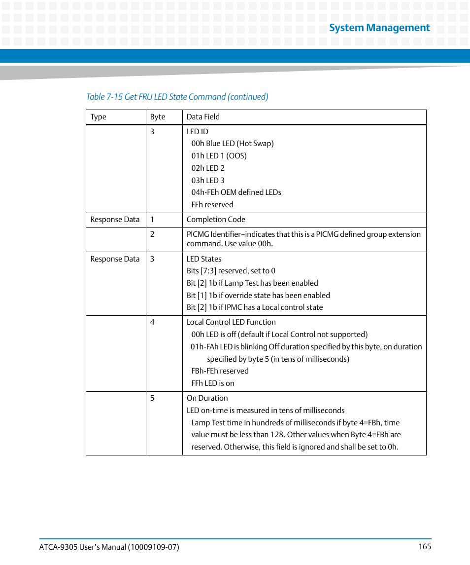 System management | Artesyn ATCA-9305 User's Manual (May 2014) User Manual | Page 165 / 270