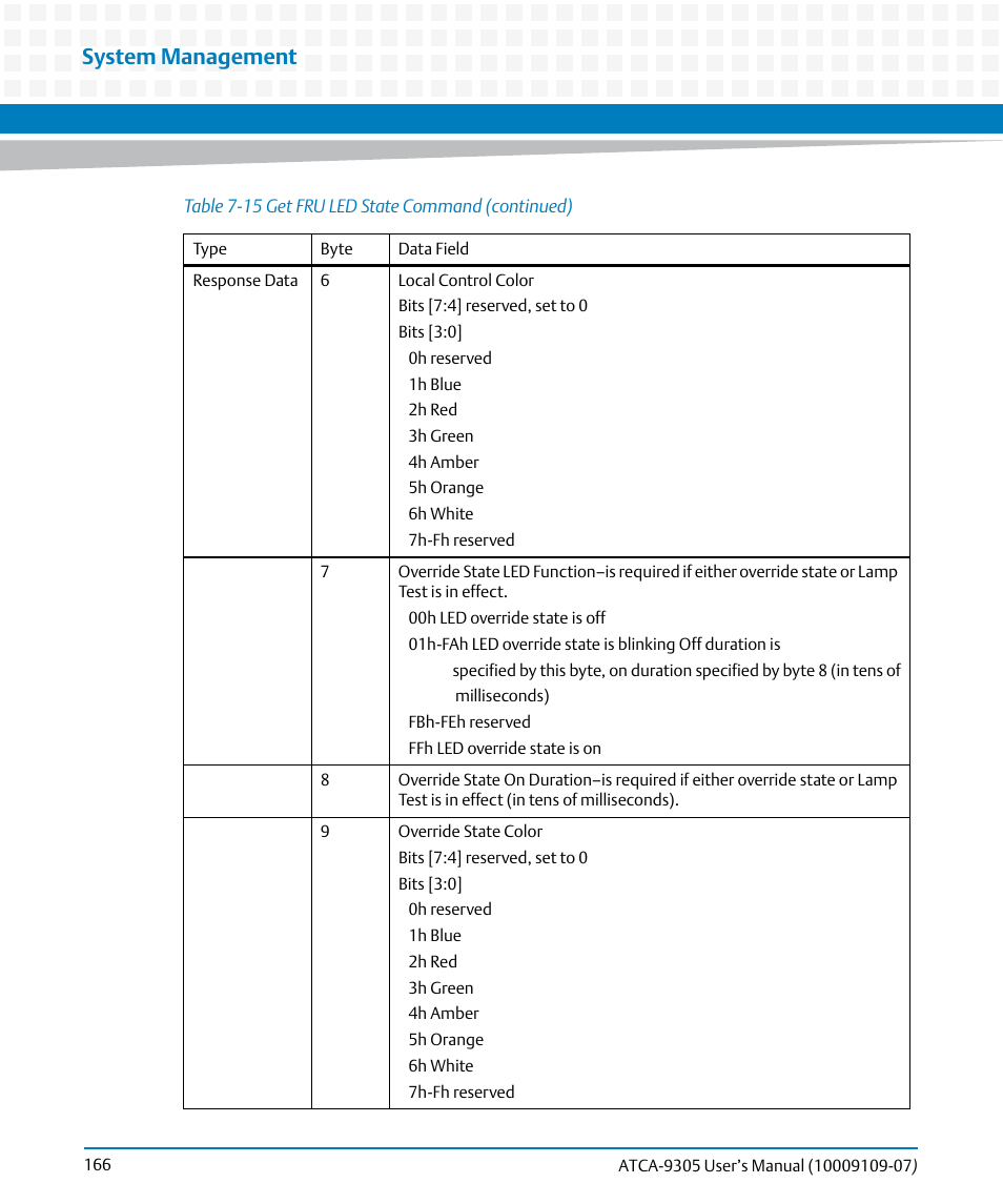 System management | Artesyn ATCA-9305 User's Manual (May 2014) User Manual | Page 166 / 270