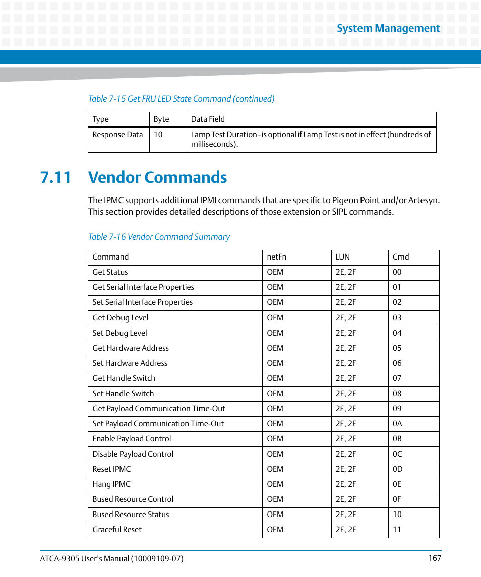 11 vendor commands, Table 7-16, Vendor command summary | System management | Artesyn ATCA-9305 User's Manual (May 2014) User Manual | Page 167 / 270