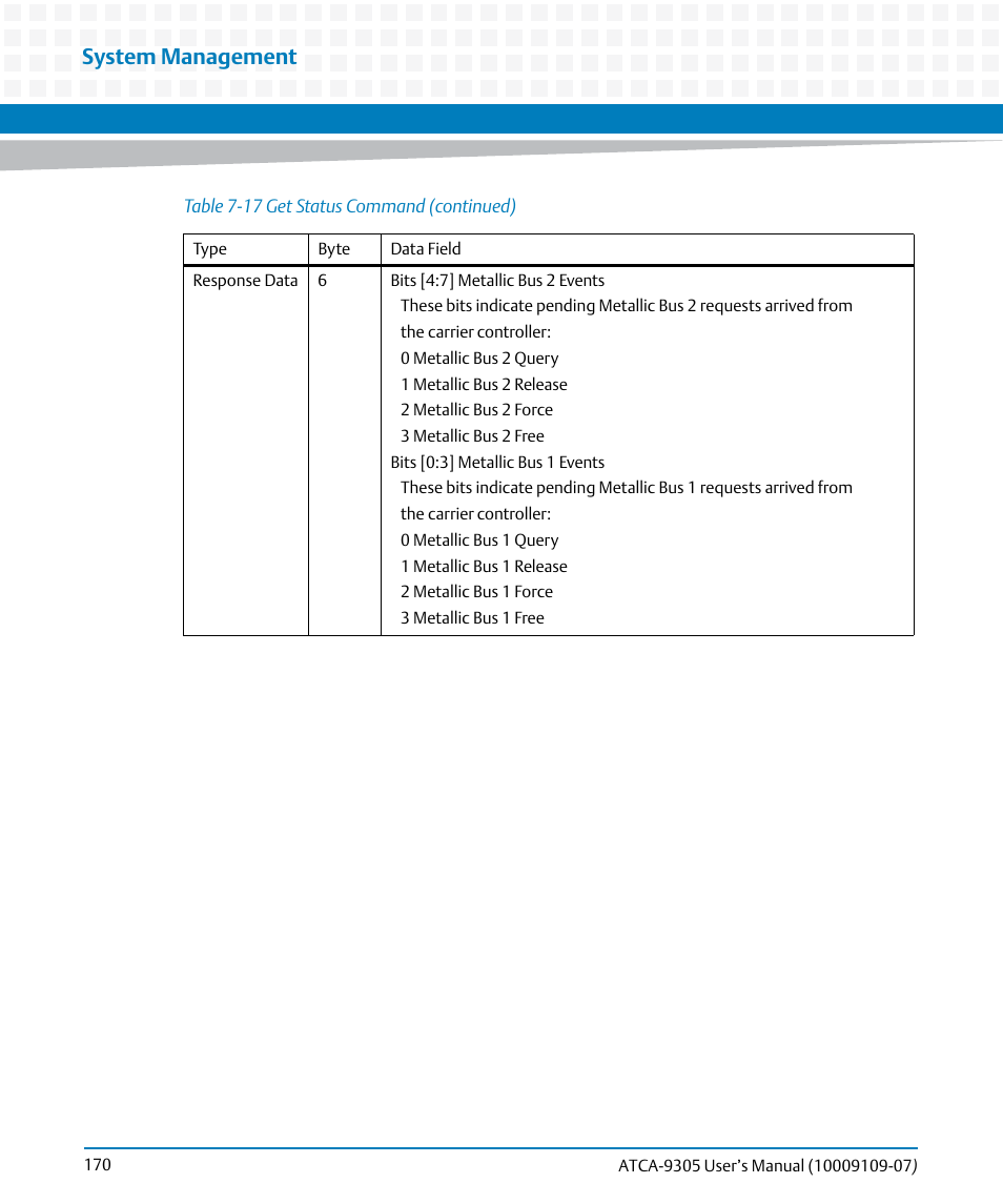 System management | Artesyn ATCA-9305 User's Manual (May 2014) User Manual | Page 170 / 270