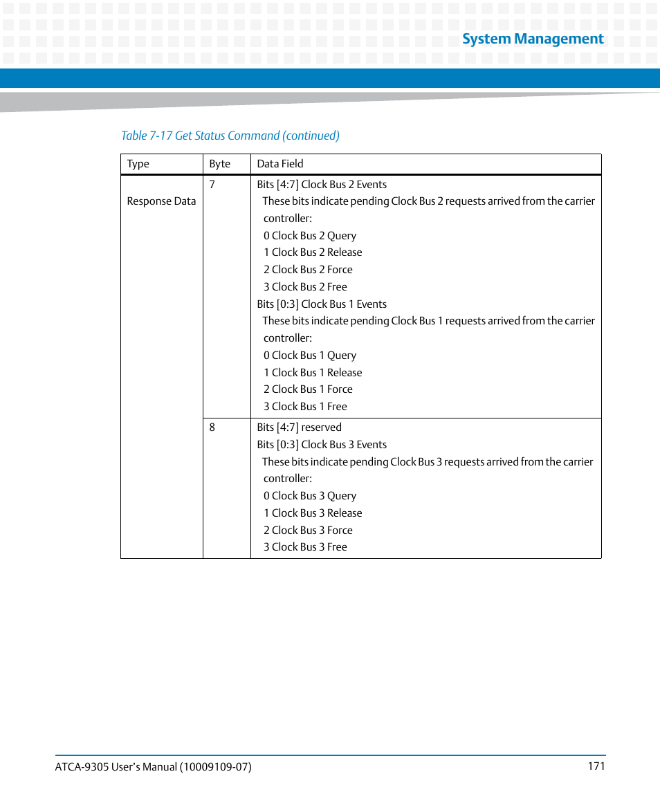 System management | Artesyn ATCA-9305 User's Manual (May 2014) User Manual | Page 171 / 270