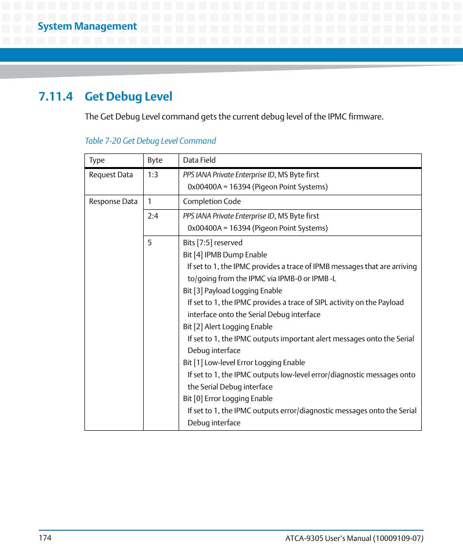 4 get debug level, Table 7-20, Get debug level command | System management | Artesyn ATCA-9305 User's Manual (May 2014) User Manual | Page 174 / 270