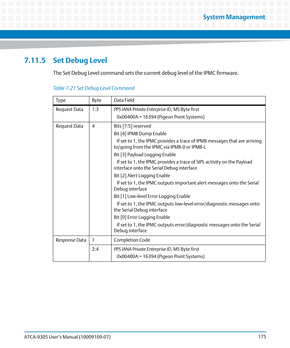 5 set debug level, Table 7-21, Set debug level command | System management | Artesyn ATCA-9305 User's Manual (May 2014) User Manual | Page 175 / 270