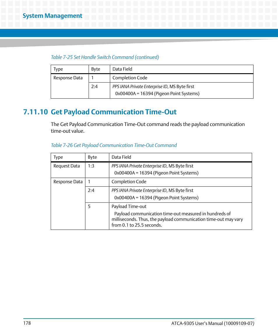 10 get payload communication time-out, 10get payload communication time-out, Table 7-26 | Get payload communication time-out command, System management | Artesyn ATCA-9305 User's Manual (May 2014) User Manual | Page 178 / 270