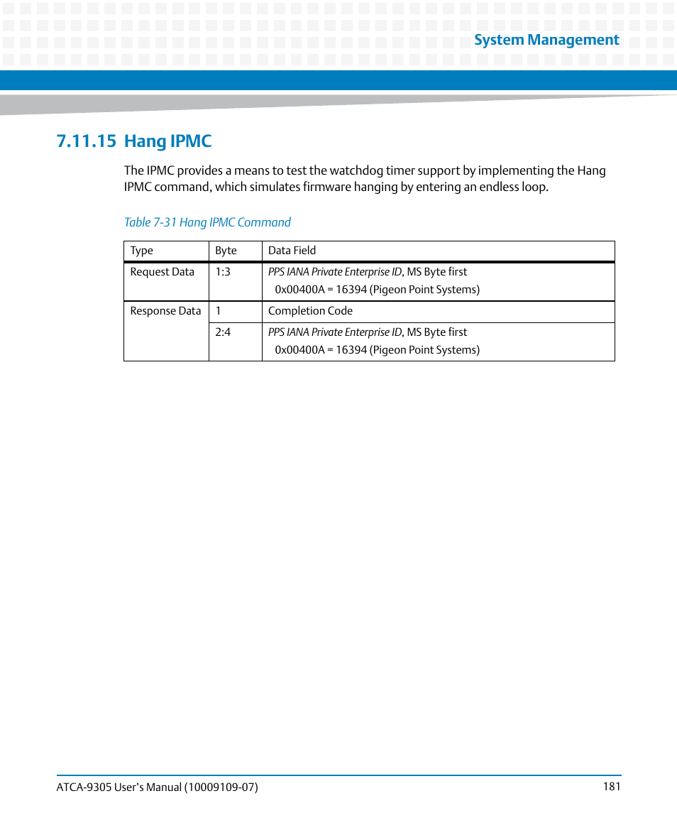 15 hang ipmc, 15hang ipmc, Table 7-31 | Hang ipmc command, System management | Artesyn ATCA-9305 User's Manual (May 2014) User Manual | Page 181 / 270