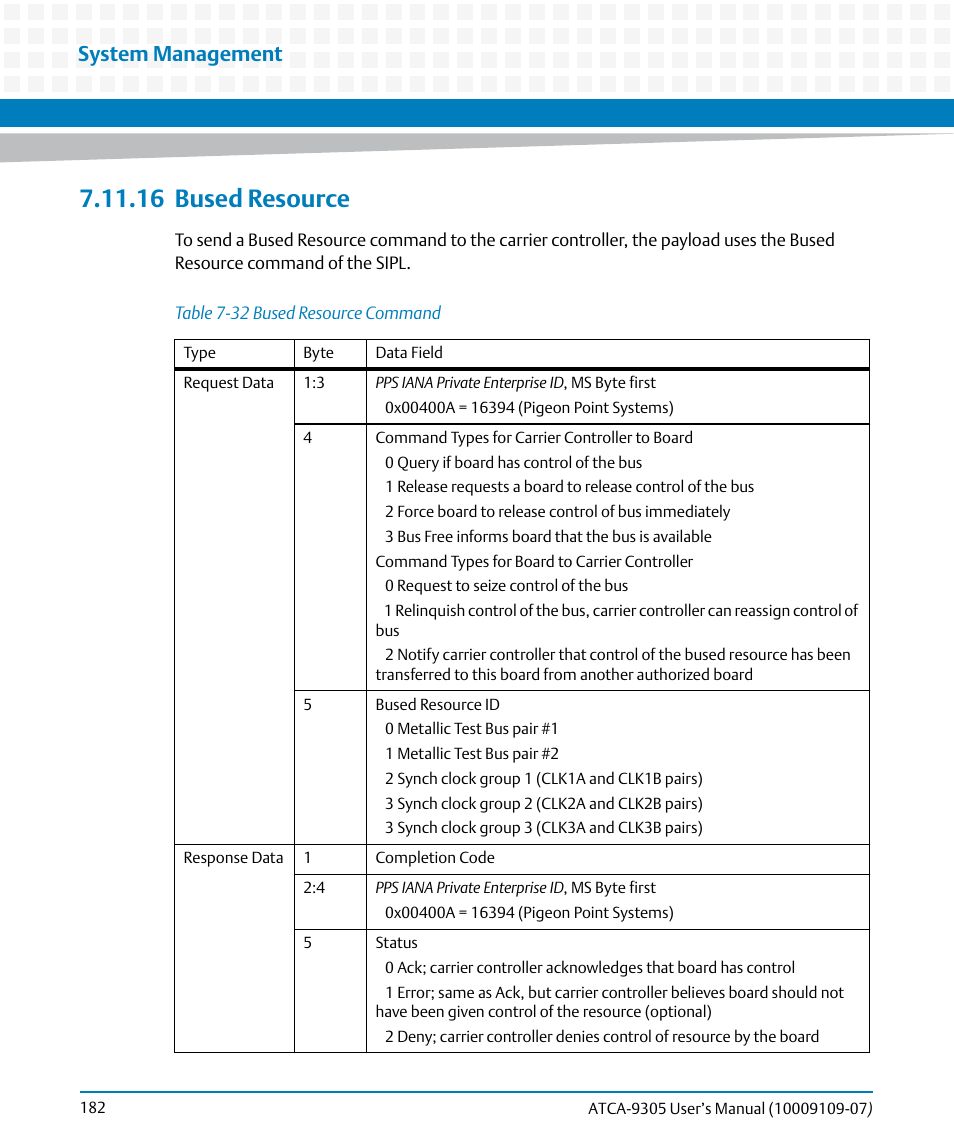 16 bused resource, 16bused resource, Table 7-32 | Bused resource command, System management | Artesyn ATCA-9305 User's Manual (May 2014) User Manual | Page 182 / 270