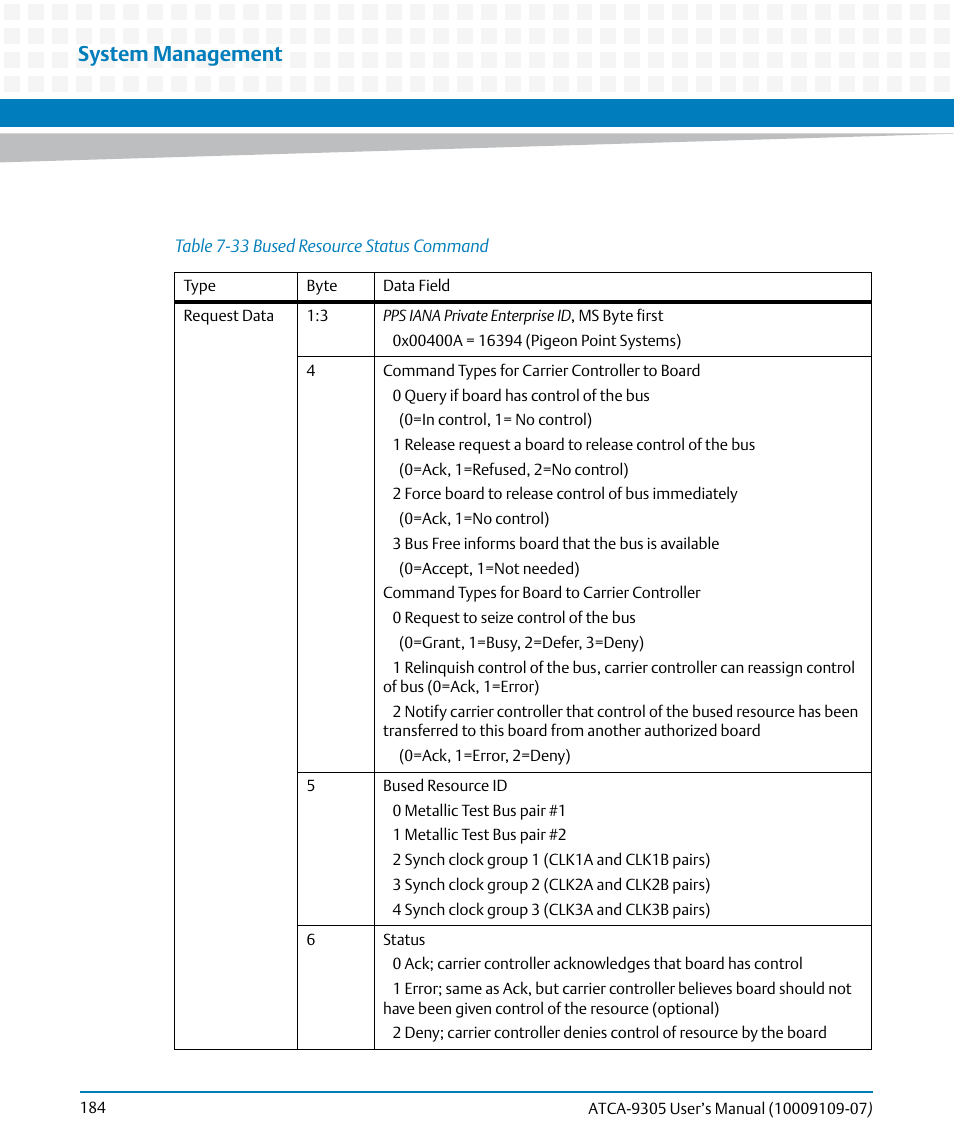 Table 7-33, Bused resource status command, System management | Artesyn ATCA-9305 User's Manual (May 2014) User Manual | Page 184 / 270