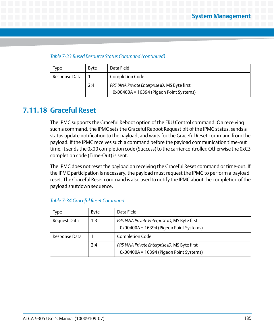 18 graceful reset, 18graceful reset, Table 7-34 | Graceful reset command, System management | Artesyn ATCA-9305 User's Manual (May 2014) User Manual | Page 185 / 270