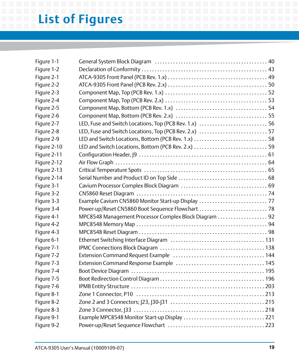 List of figures | Artesyn ATCA-9305 User's Manual (May 2014) User Manual | Page 19 / 270