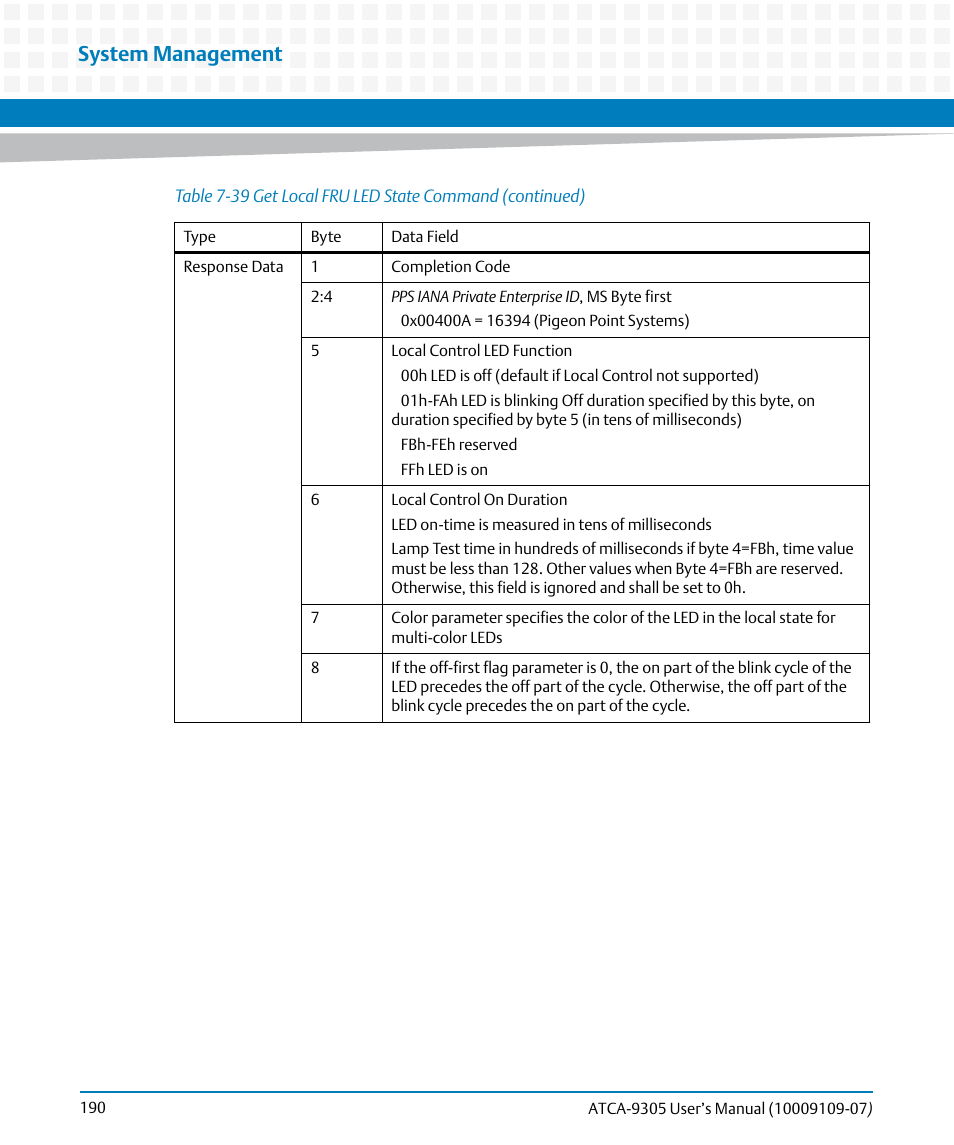 System management | Artesyn ATCA-9305 User's Manual (May 2014) User Manual | Page 190 / 270