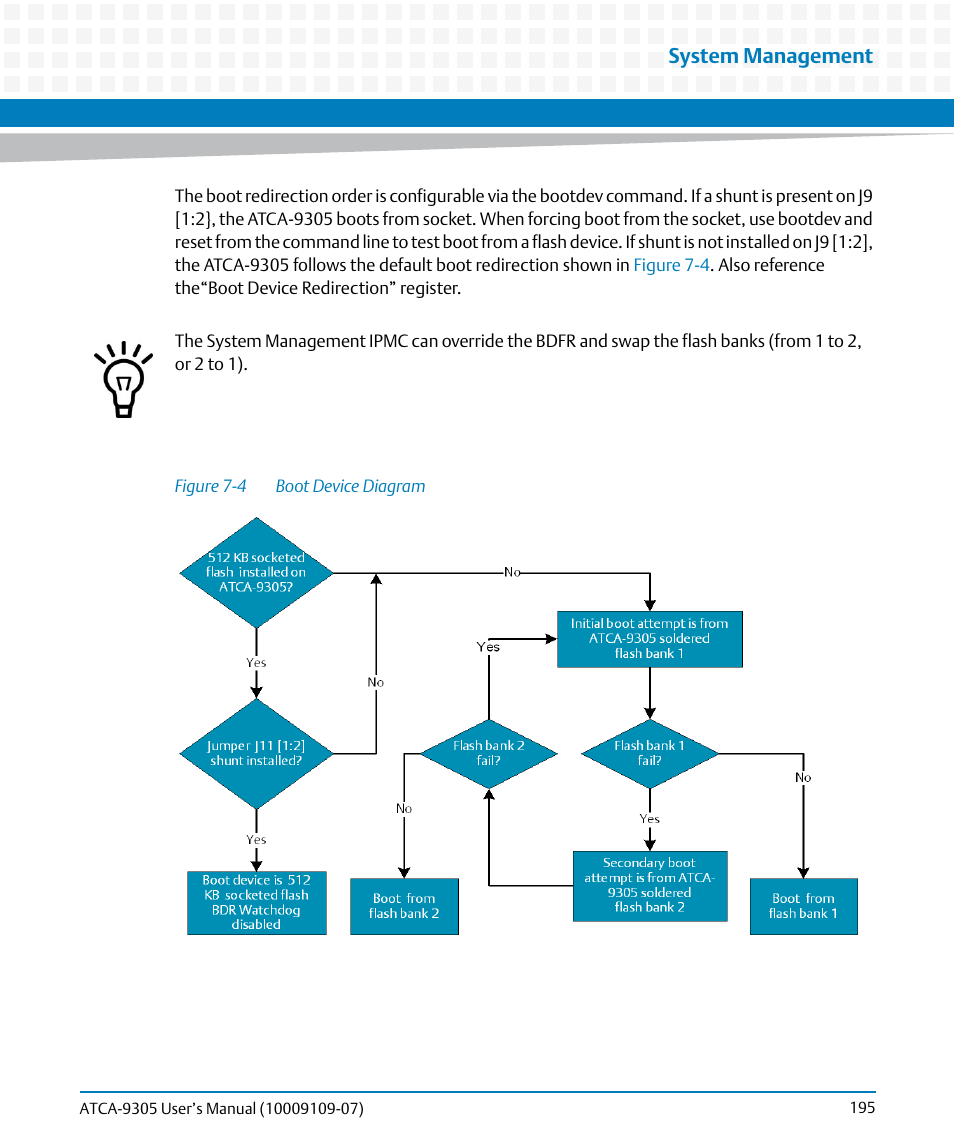 Figure 7-4, Boot device diagram, System management | Artesyn ATCA-9305 User's Manual (May 2014) User Manual | Page 195 / 270