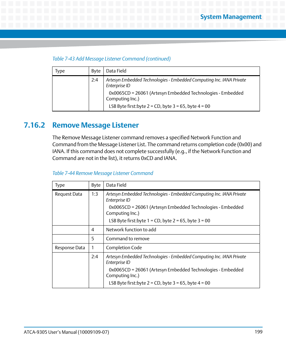 2 remove message listener, Table 7-44, Remove message listener command | System management | Artesyn ATCA-9305 User's Manual (May 2014) User Manual | Page 199 / 270