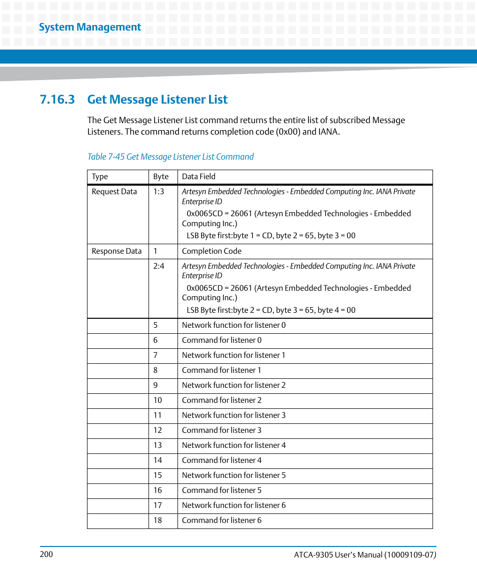 3 get message listener list, Table 7-45, Get message listener list command | System management | Artesyn ATCA-9305 User's Manual (May 2014) User Manual | Page 200 / 270