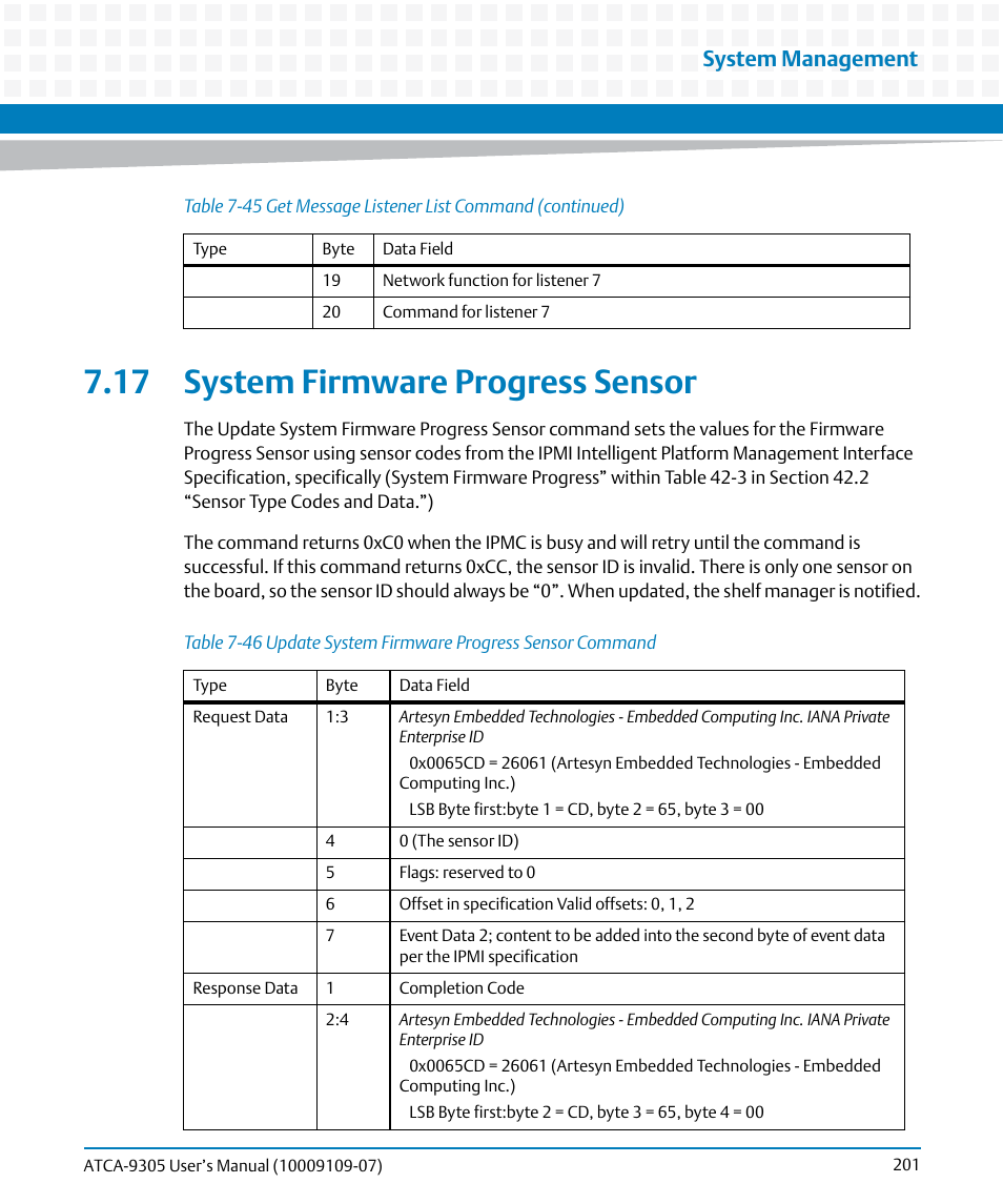 17 system firmware progress sensor, Table 7-46, Update system firmware progress sensor command | System management | Artesyn ATCA-9305 User's Manual (May 2014) User Manual | Page 201 / 270