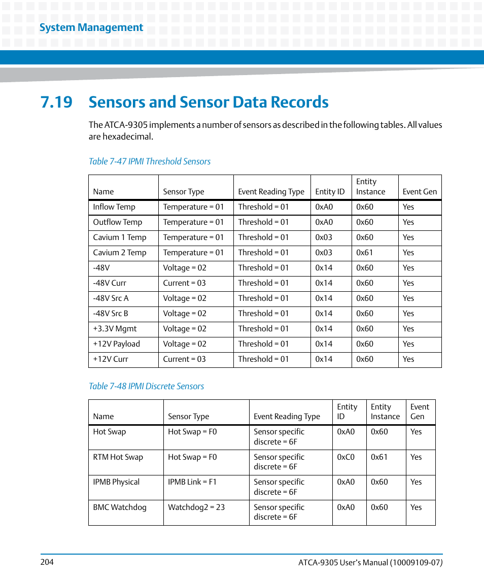 19 sensors and sensor data records, Table 7-47, Ipmi threshold sensors | Table 7-48, Ipmi discrete sensors, System management | Artesyn ATCA-9305 User's Manual (May 2014) User Manual | Page 204 / 270