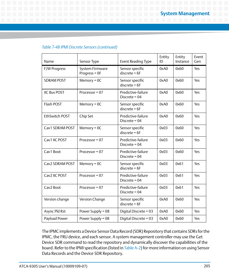 System management | Artesyn ATCA-9305 User's Manual (May 2014) User Manual | Page 205 / 270