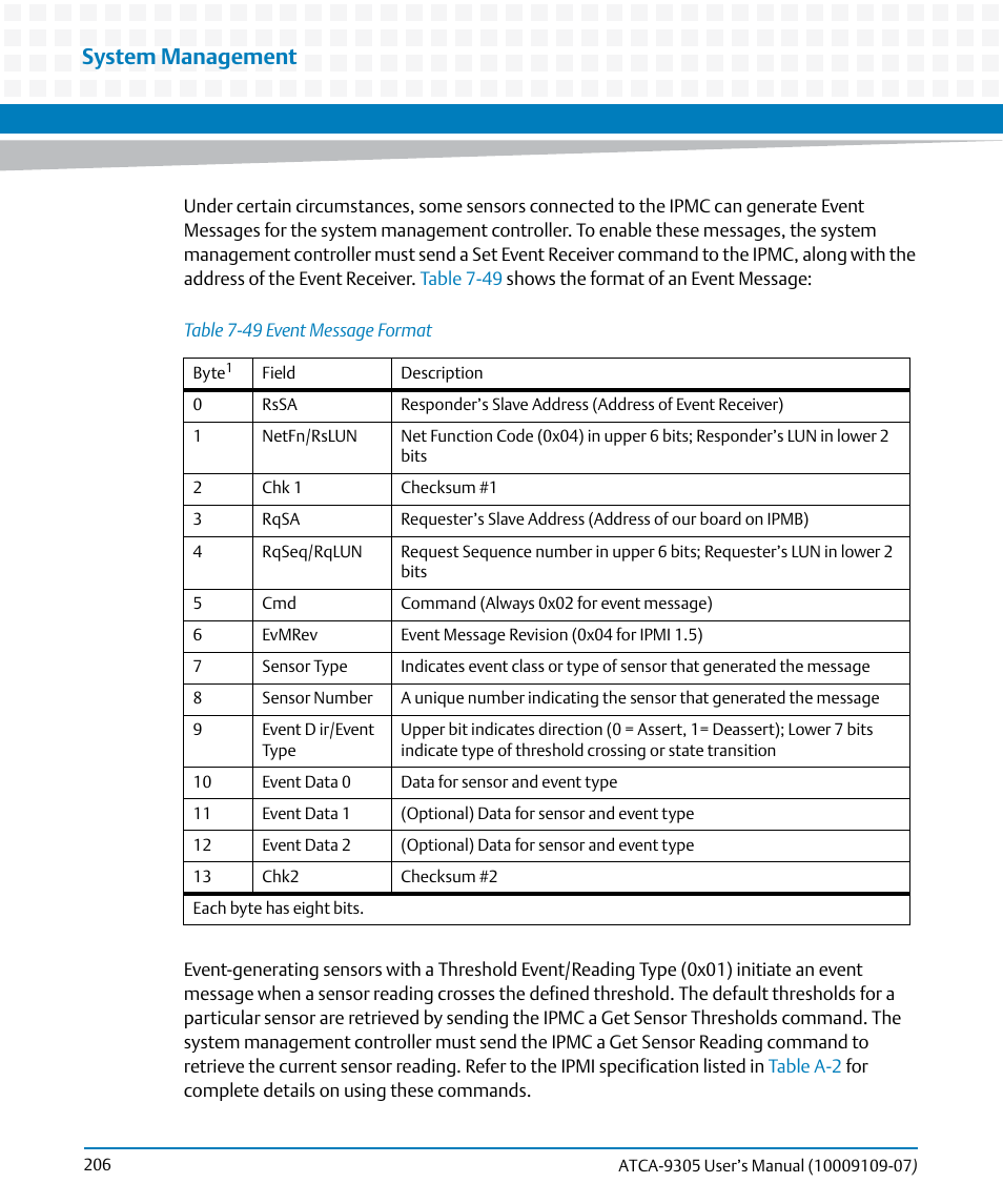 Table 7-49, Event message format, System management | Artesyn ATCA-9305 User's Manual (May 2014) User Manual | Page 206 / 270