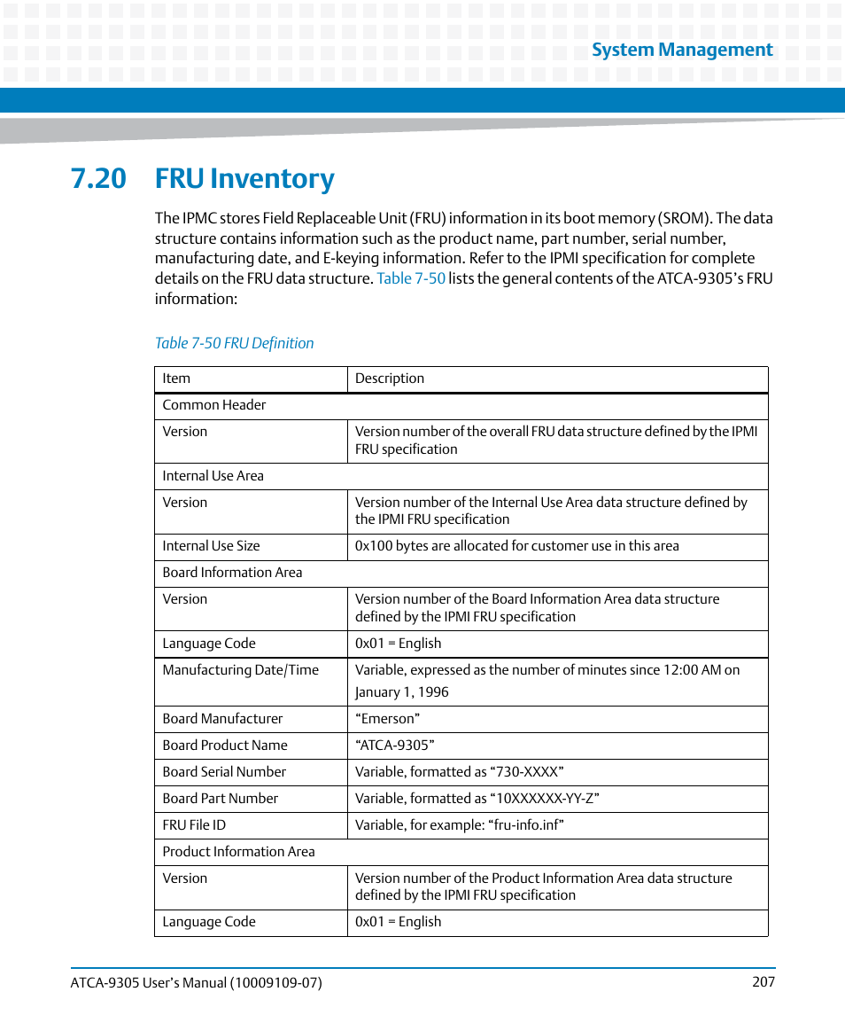 20 fru inventory, Table 7-50, Fru definition | System management | Artesyn ATCA-9305 User's Manual (May 2014) User Manual | Page 207 / 270