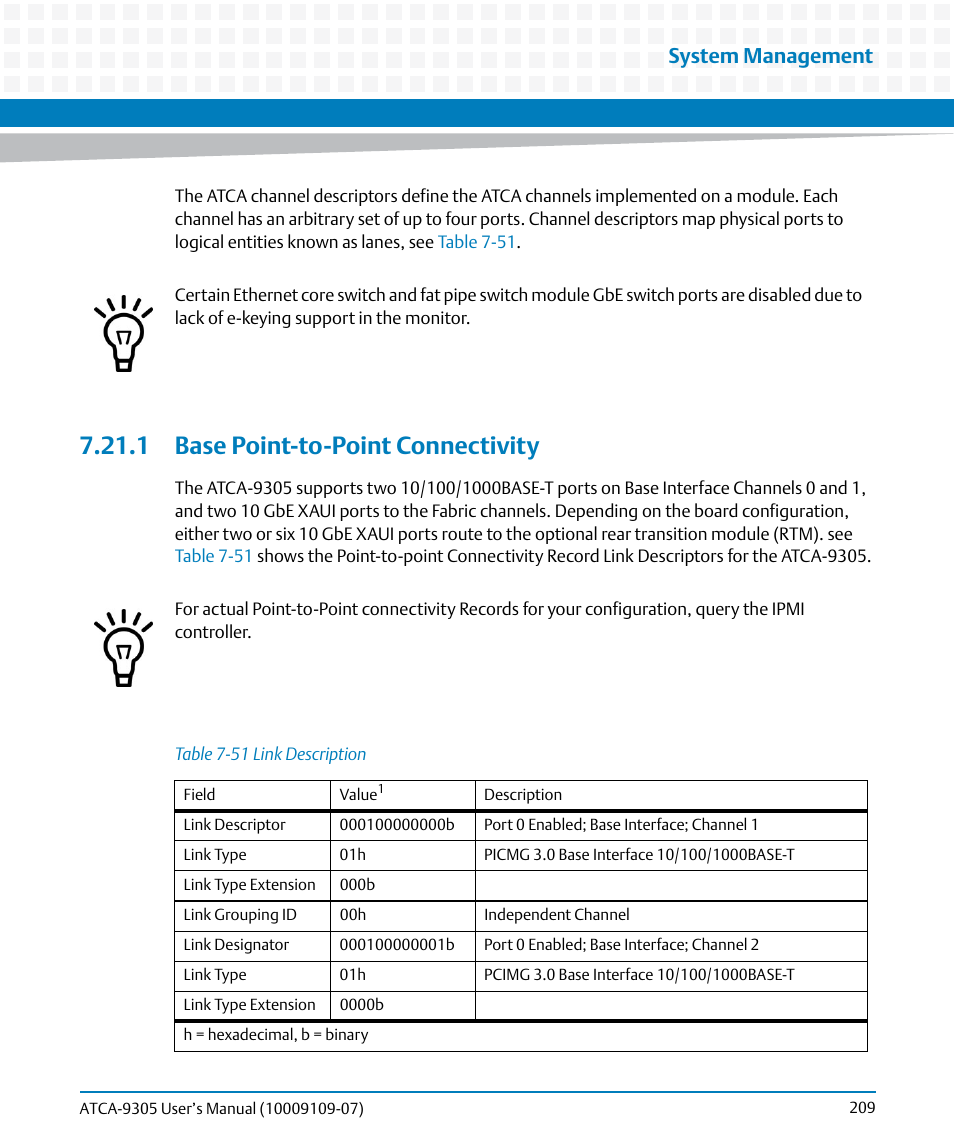 1 base point-to-point connectivity, Table 7-51, Link description | System management | Artesyn ATCA-9305 User's Manual (May 2014) User Manual | Page 209 / 270