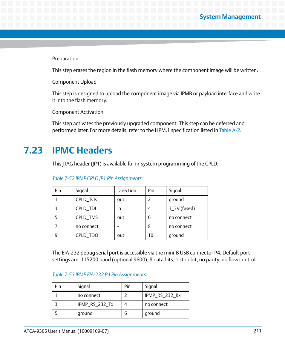 23 ipmc headers, Table 7-52, Ipmp cpld jp1 pin assignments | Table 7-53, Ipmp eia-232 p4 pin assignments, System management | Artesyn ATCA-9305 User's Manual (May 2014) User Manual | Page 211 / 270