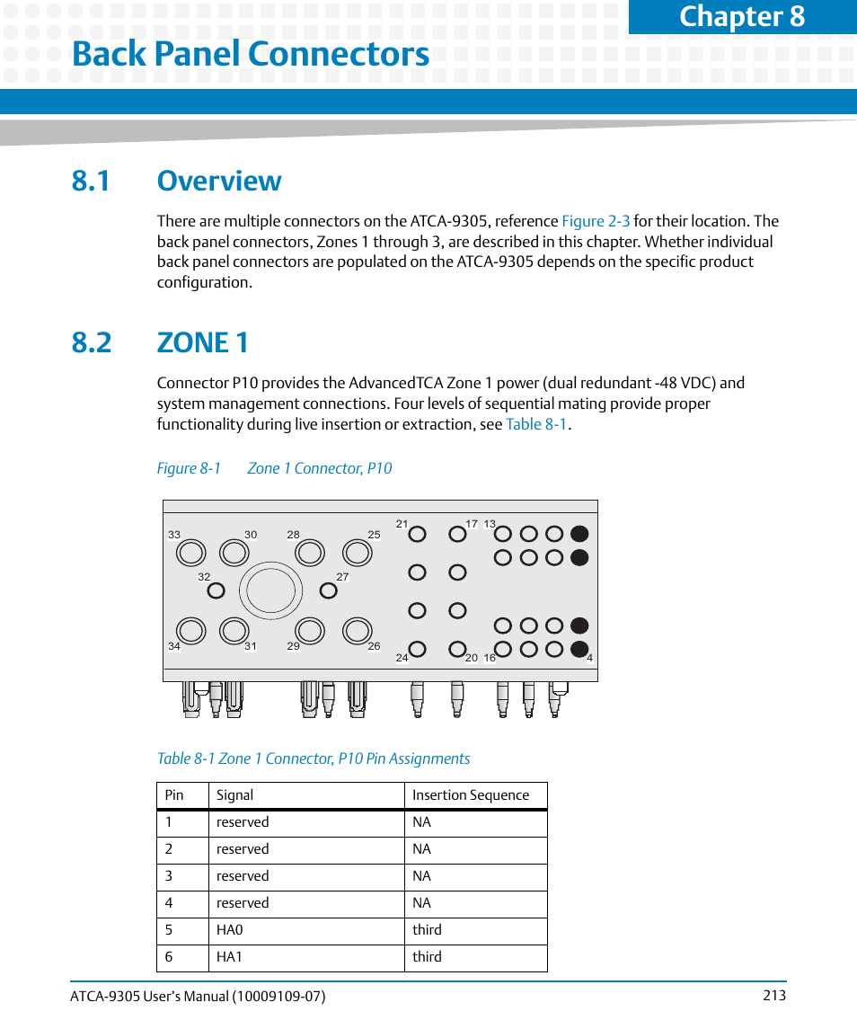 Back panel connectors, 1 overview, 2 zone 1 | 1 overview 8.2 zone 1, Table 8-1, Zone 1 connector, p10 pin assignments, Figure 8-1, Zone 1 connector, p10, Chapter 8 | Artesyn ATCA-9305 User's Manual (May 2014) User Manual | Page 213 / 270