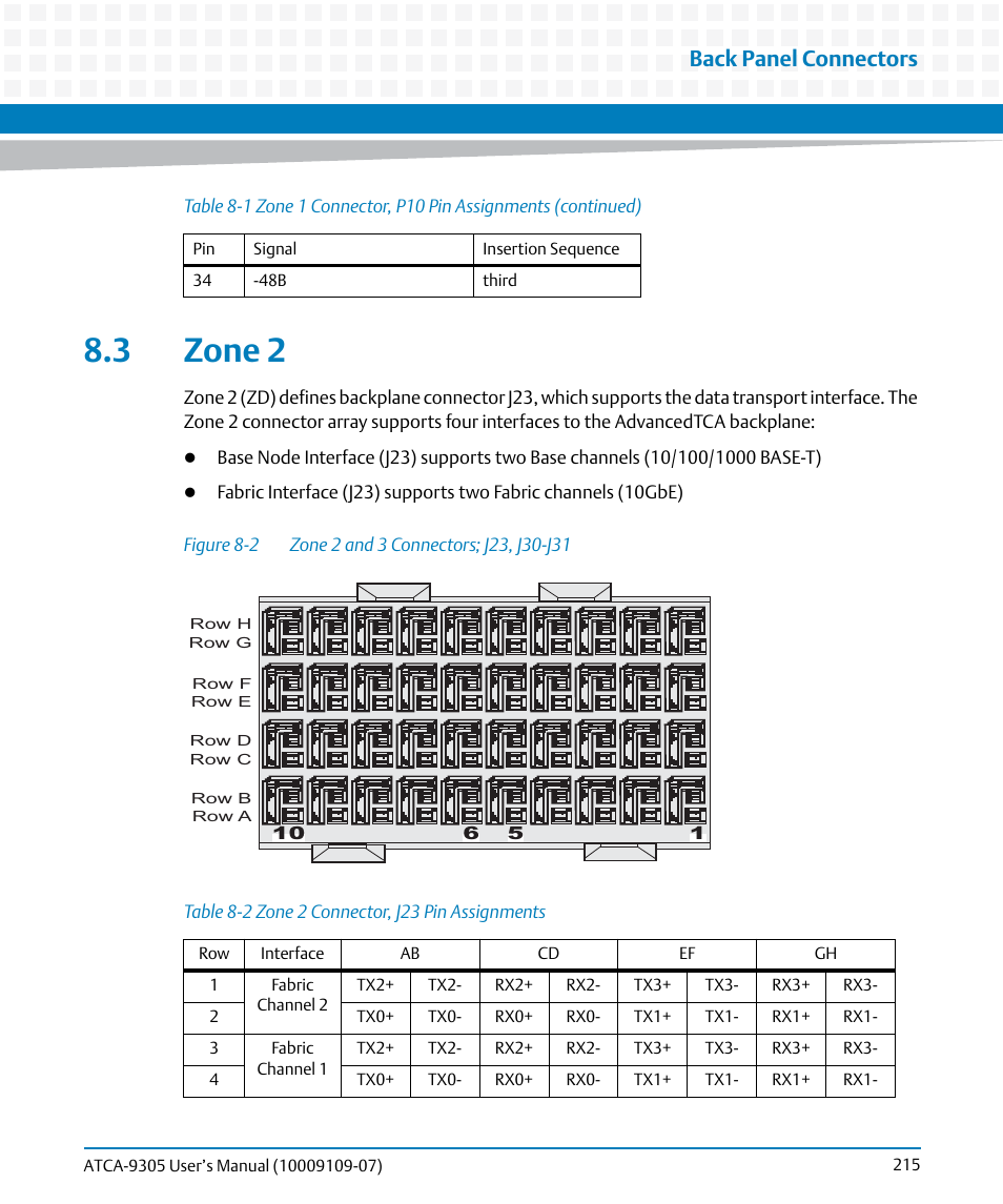 3 zone 2, Table 8-2, Zone 2 connector, j23 pin assignments | Figure 8-2, Zone 2 and 3 connectors; j23, j30-j31, Back panel connectors | Artesyn ATCA-9305 User's Manual (May 2014) User Manual | Page 215 / 270