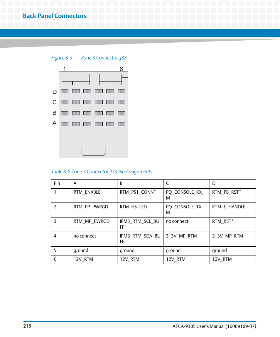 Table 8-5, Zone 3 connector, j33 pin assignments, Figure 8-3 | Zone 3 connector, j33, Back panel connectors | Artesyn ATCA-9305 User's Manual (May 2014) User Manual | Page 218 / 270