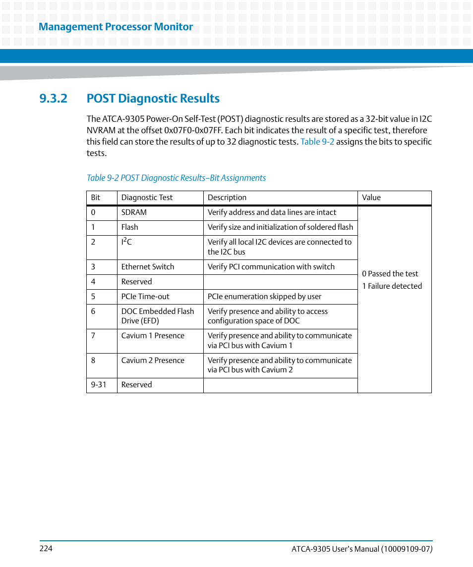 2 post diagnostic results, Table 9-2, Post diagnostic results–bit assignments | Management processor monitor | Artesyn ATCA-9305 User's Manual (May 2014) User Manual | Page 224 / 270