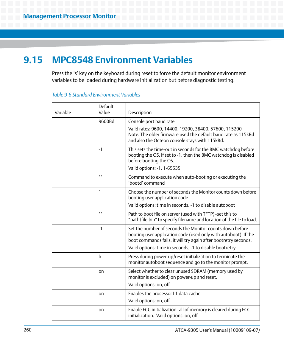 15 mpc8548 environment variables, Table 9-6, Standard environment variables | Mpc8548 environment, Variables, If the c, Mpc8548, Environment variables, Mpc8548 environment variables, Management processor monitor | Artesyn ATCA-9305 User's Manual (May 2014) User Manual | Page 260 / 270