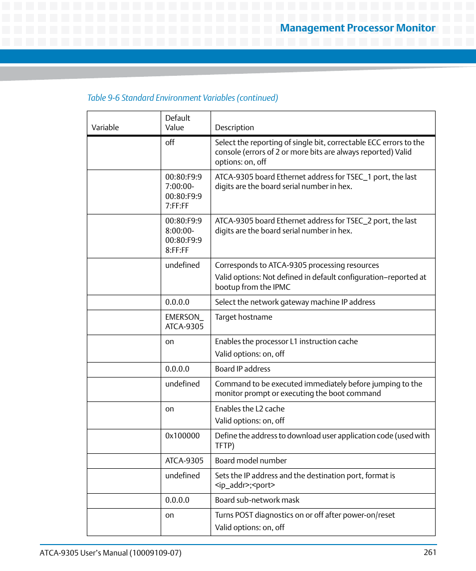 Management processor monitor | Artesyn ATCA-9305 User's Manual (May 2014) User Manual | Page 261 / 270