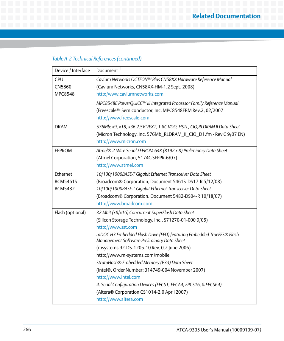 Related documentation | Artesyn ATCA-9305 User's Manual (May 2014) User Manual | Page 266 / 270