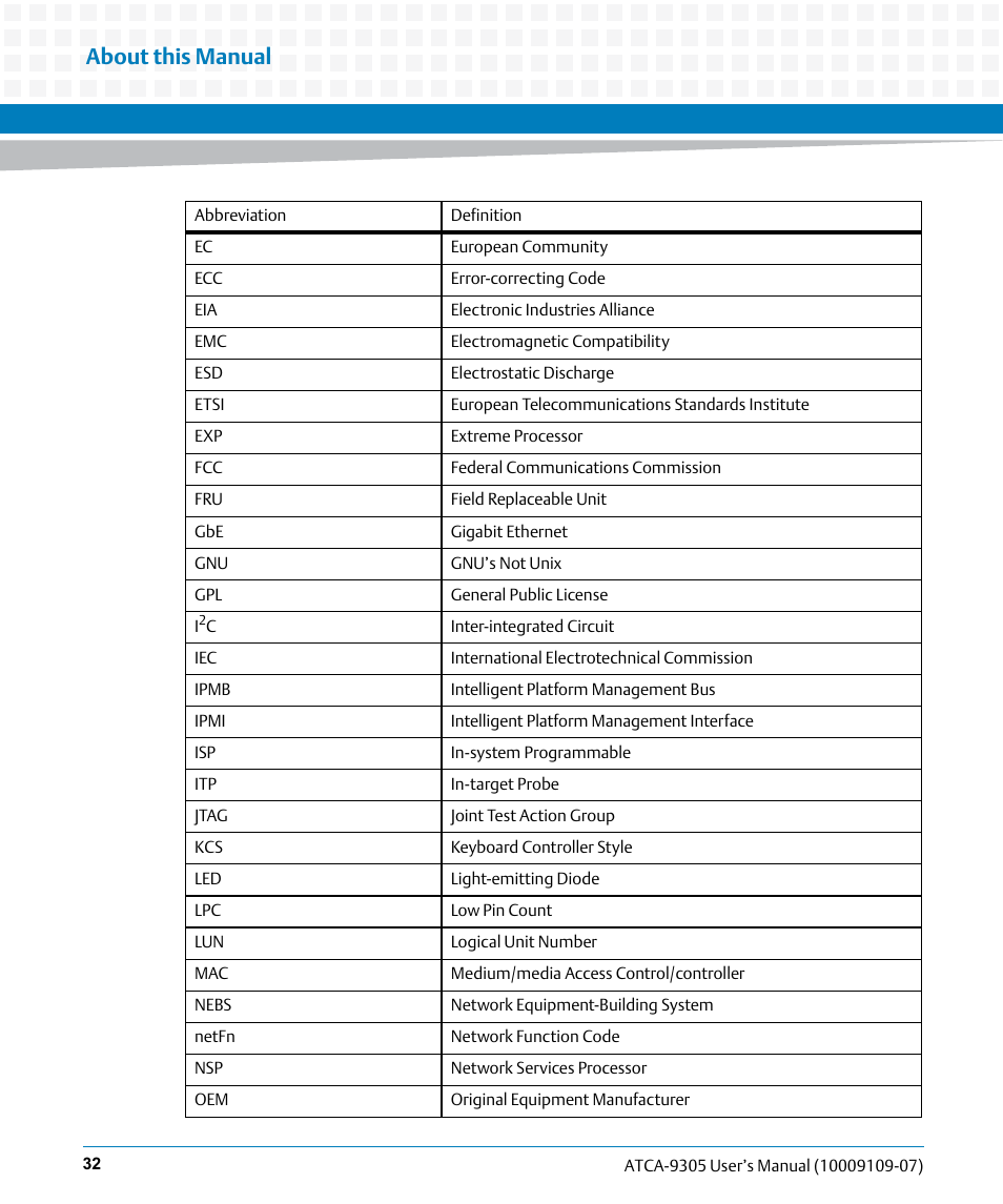 About this manual | Artesyn ATCA-9305 User's Manual (May 2014) User Manual | Page 32 / 270