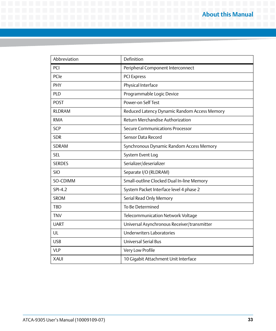 About this manual | Artesyn ATCA-9305 User's Manual (May 2014) User Manual | Page 33 / 270