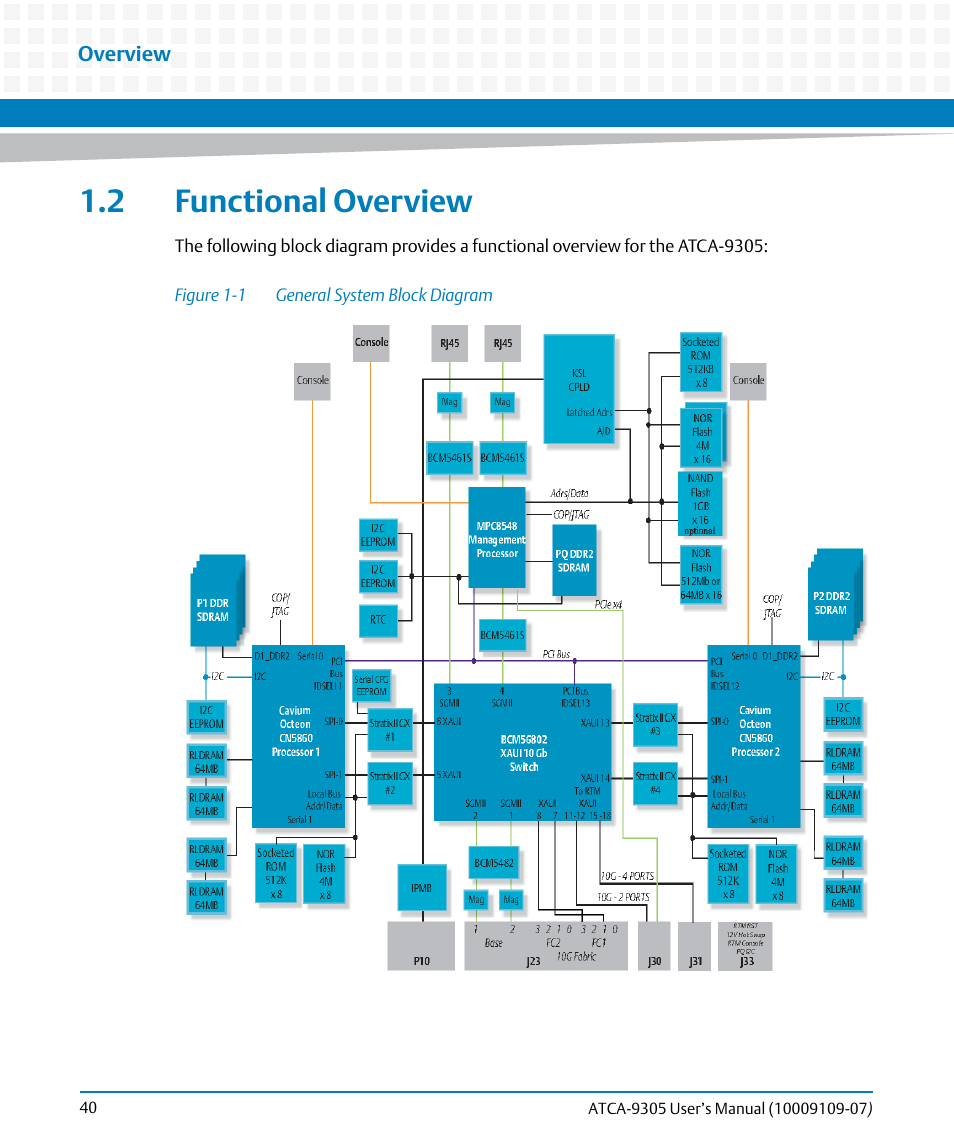 2 functional overview, Figure 1-1, General system block diagram | Artesyn ATCA-9305 User's Manual (May 2014) User Manual | Page 40 / 270