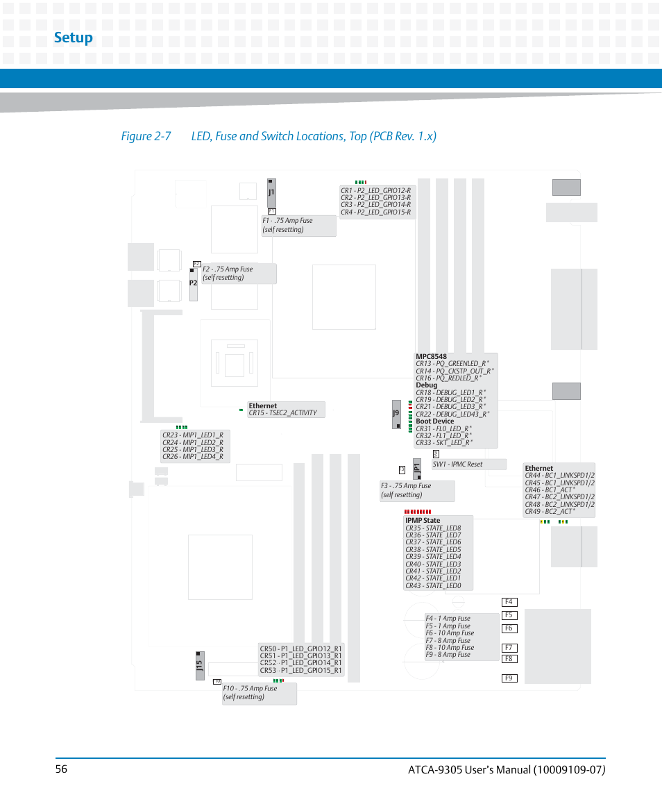 Figure 2-7, Led, fuse and switch locations, top (pcb rev. 1.x), Setup | Cr26, Cr25 cr50, Cr51, Cr15, Cr23, Cr52, Cr24 | Artesyn ATCA-9305 User's Manual (May 2014) User Manual | Page 56 / 270