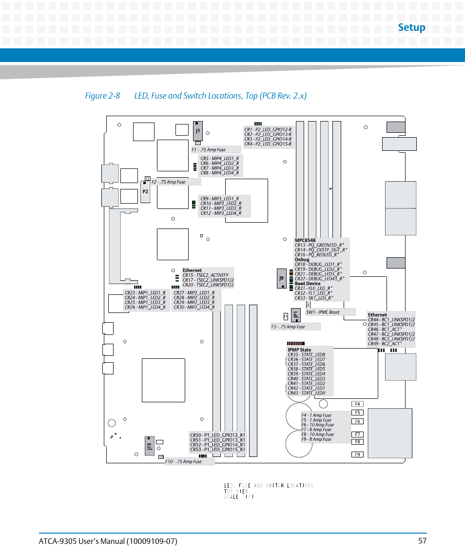 Figure 2-8, Led, fuse and switch locations, top (pcb rev. 2.x), Setup | Artesyn ATCA-9305 User's Manual (May 2014) User Manual | Page 57 / 270