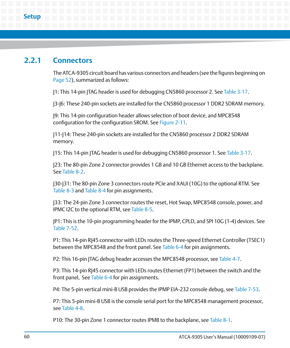 1 connectors, Setup | Artesyn ATCA-9305 User's Manual (May 2014) User Manual | Page 60 / 270