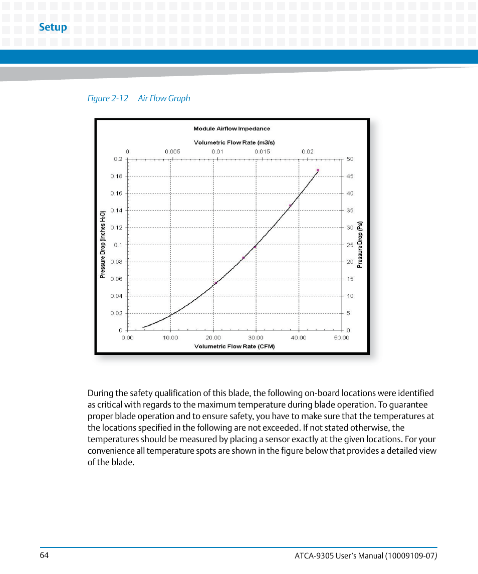 Figure 2-12, Air flow graph, Setup | Artesyn ATCA-9305 User's Manual (May 2014) User Manual | Page 64 / 270