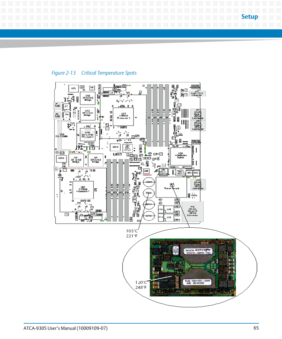 Figure 2-13, Critical temperature spots, Setup | Artesyn ATCA-9305 User's Manual (May 2014) User Manual | Page 65 / 270